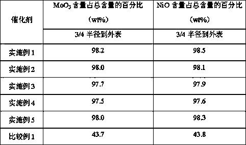 Hydrotreating catalyst and preparation method thereof