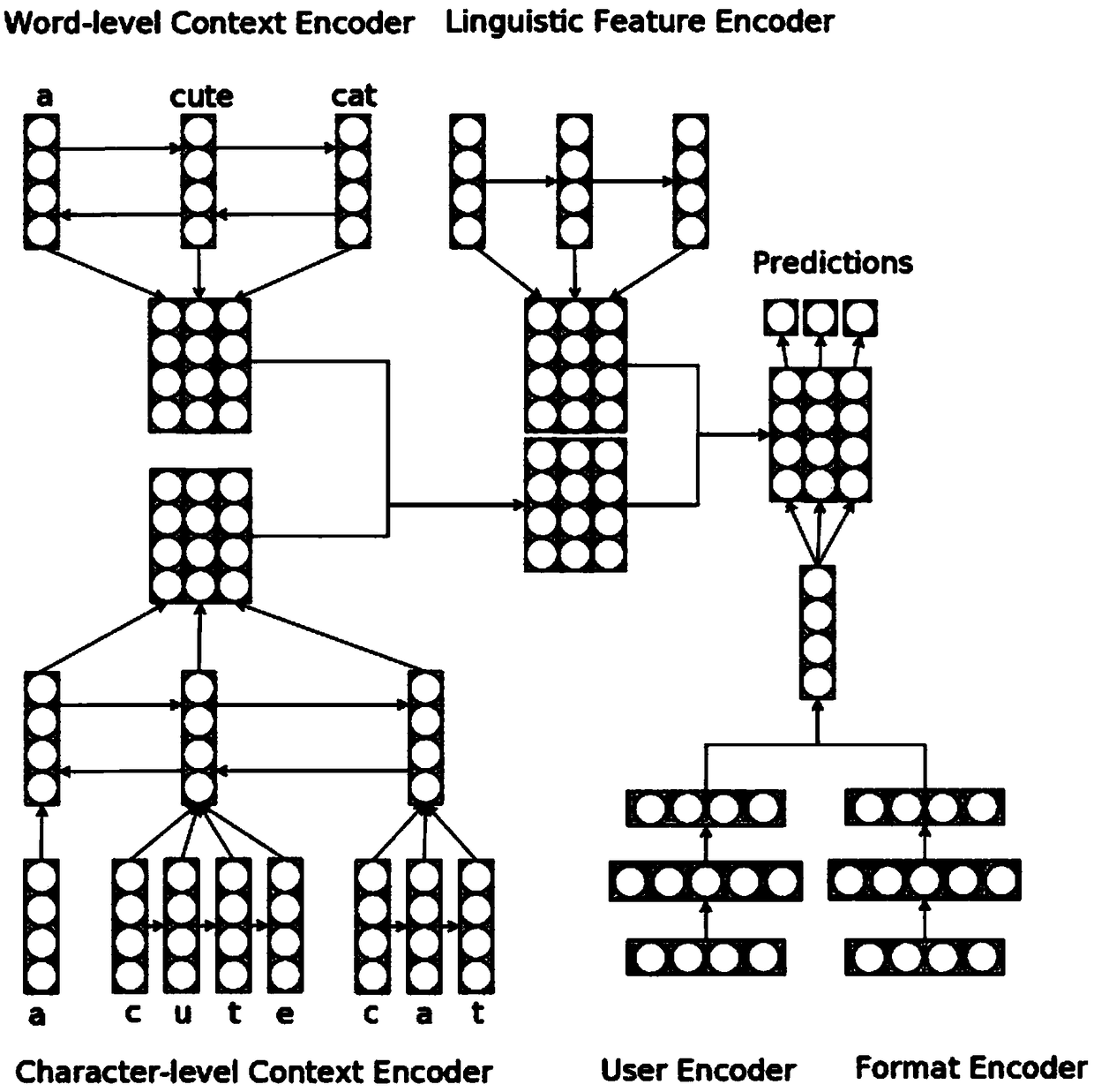 second-language-acquisition-model-based-on-neural-network-eureka