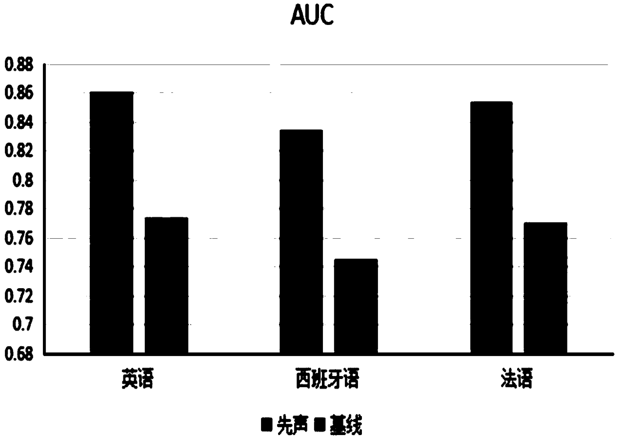 second-language-acquisition-model-based-on-neural-network-eureka