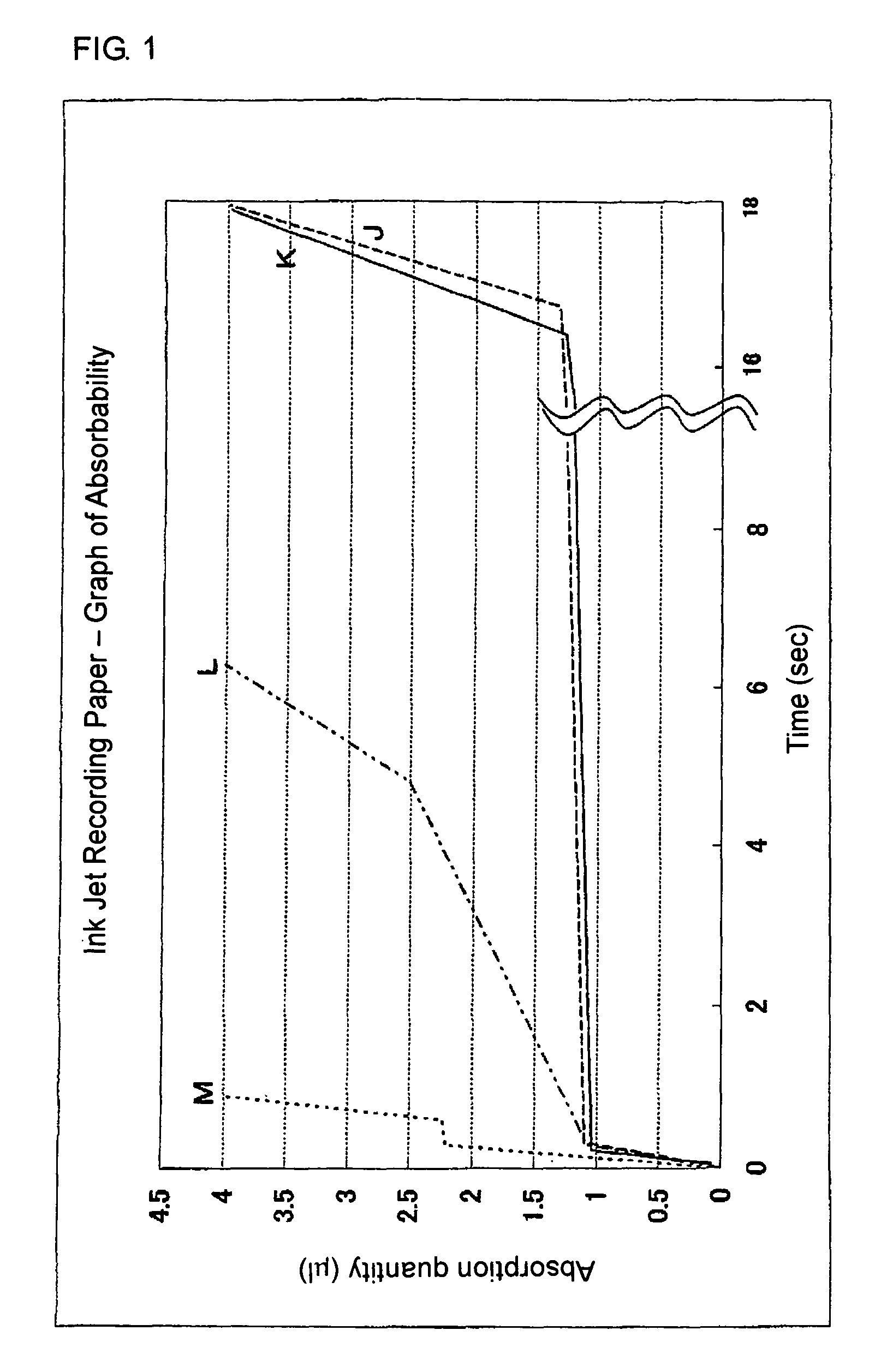 Recording medium for water-based ink and method for determining ink absorbing characteristic thereof