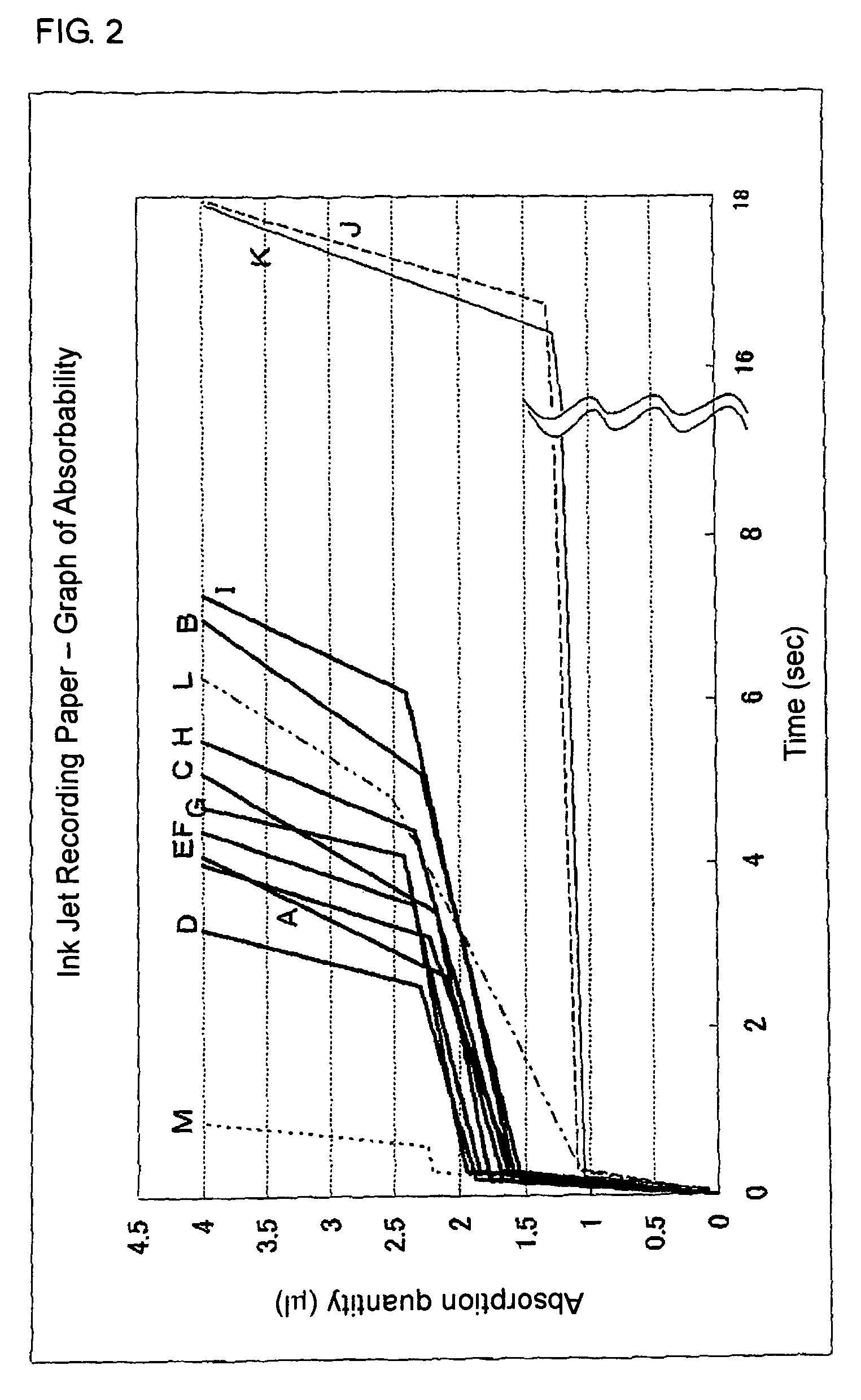 Recording medium for water-based ink and method for determining ink absorbing characteristic thereof