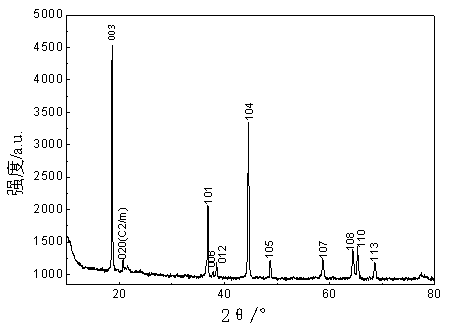 Lithium-enriched ternary anode material of power lithium-ion battery and preparation method of lithium-enriched ternary anode material