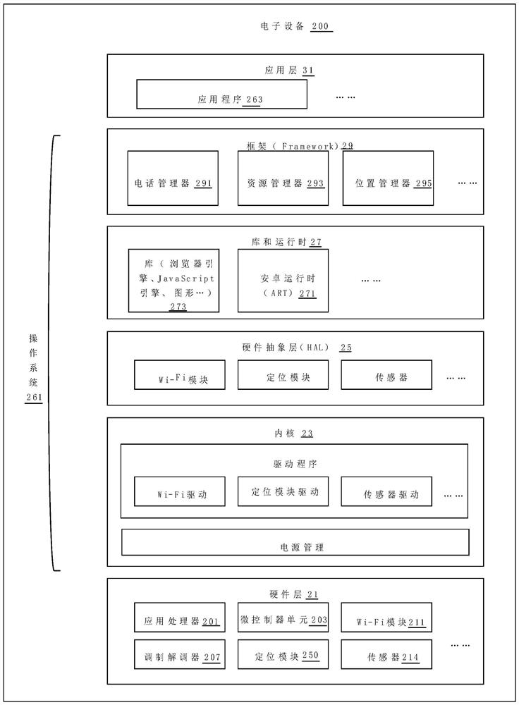 Article carrying reminding method and device