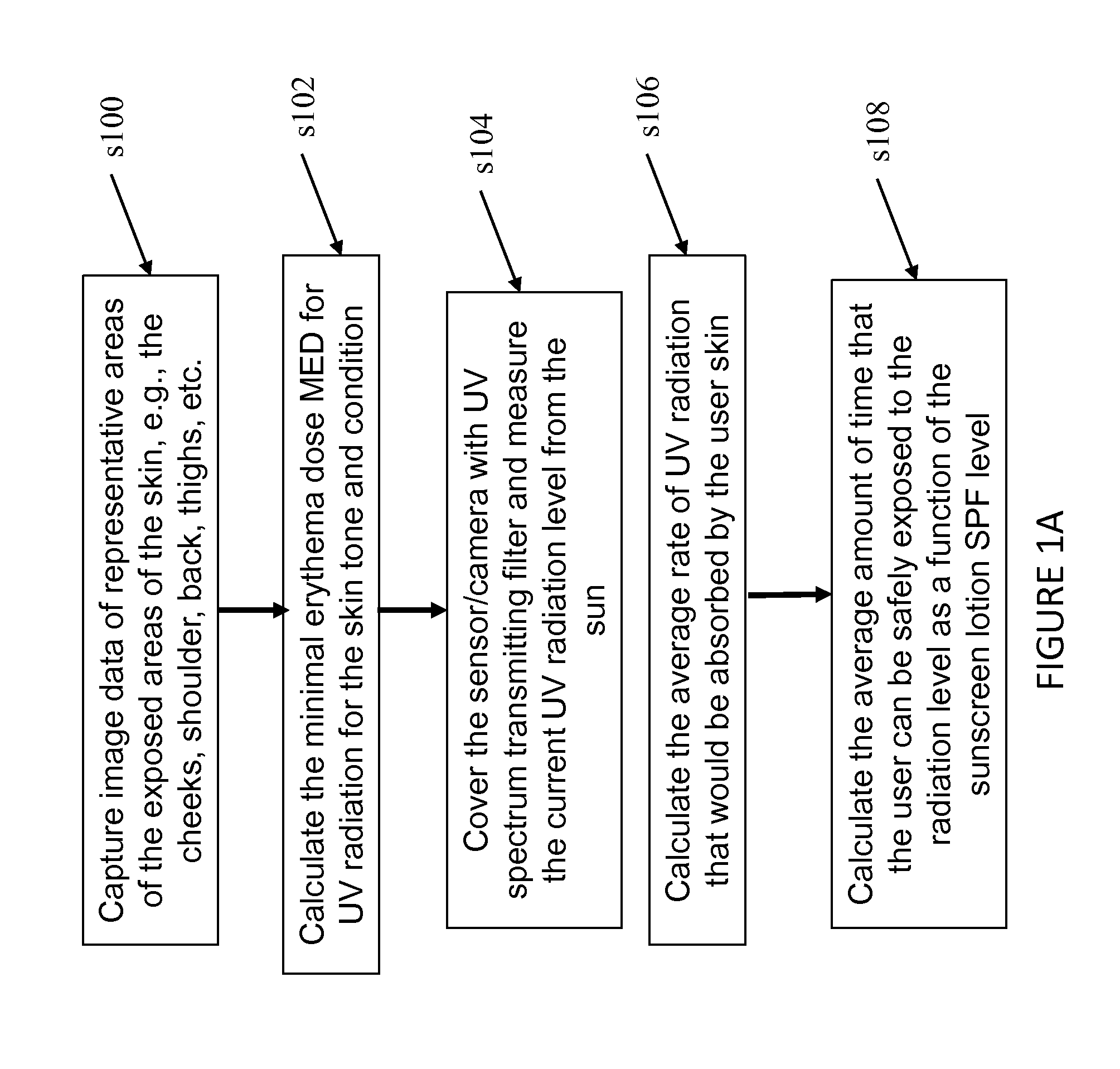 Methods and Devices For Usage of Sunscreen Lotions