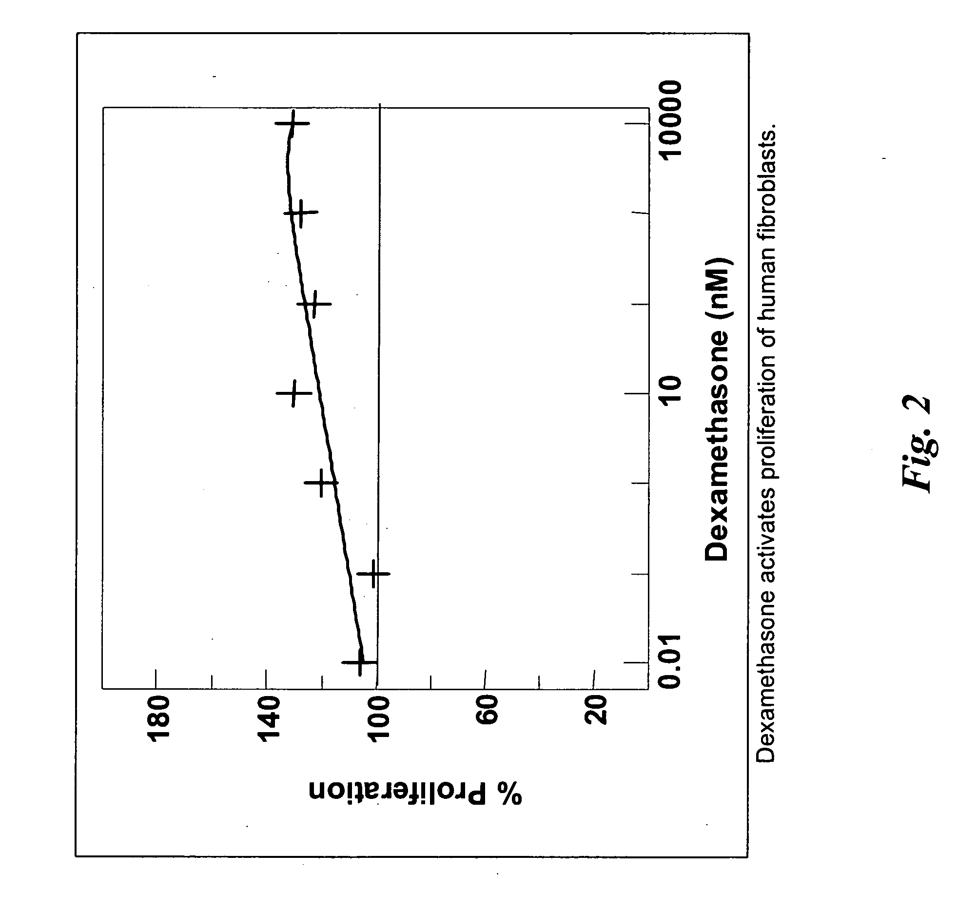 Compositions and methods for treating diverticular disease