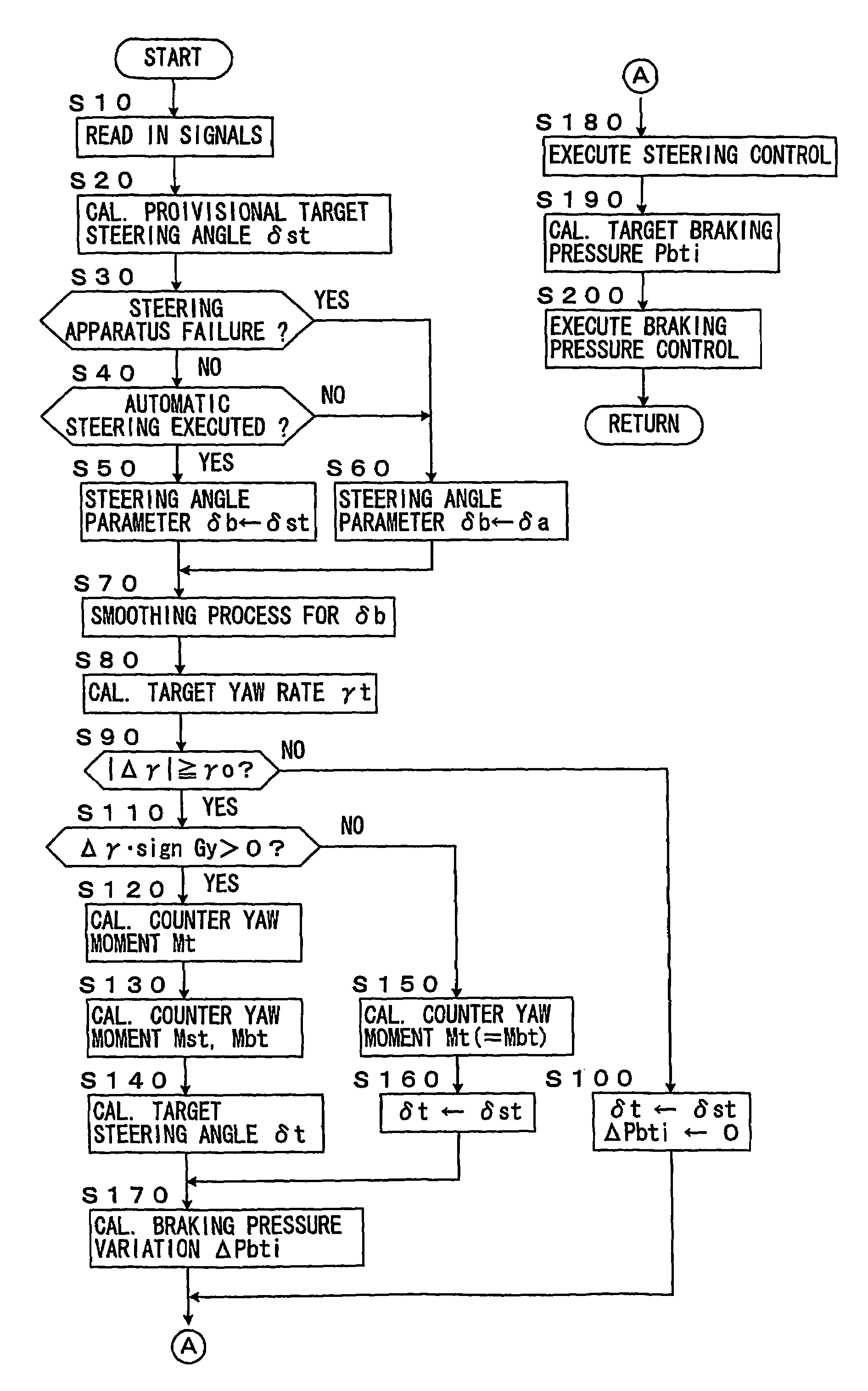 Vehicle stability control device