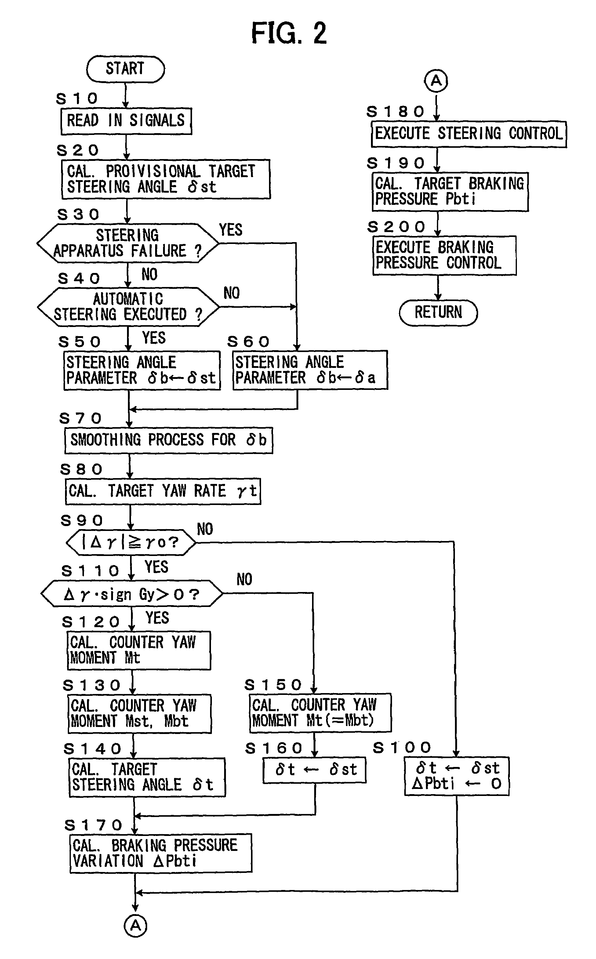 Vehicle stability control device