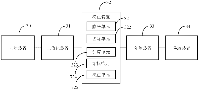 Method and system for storing and reading data