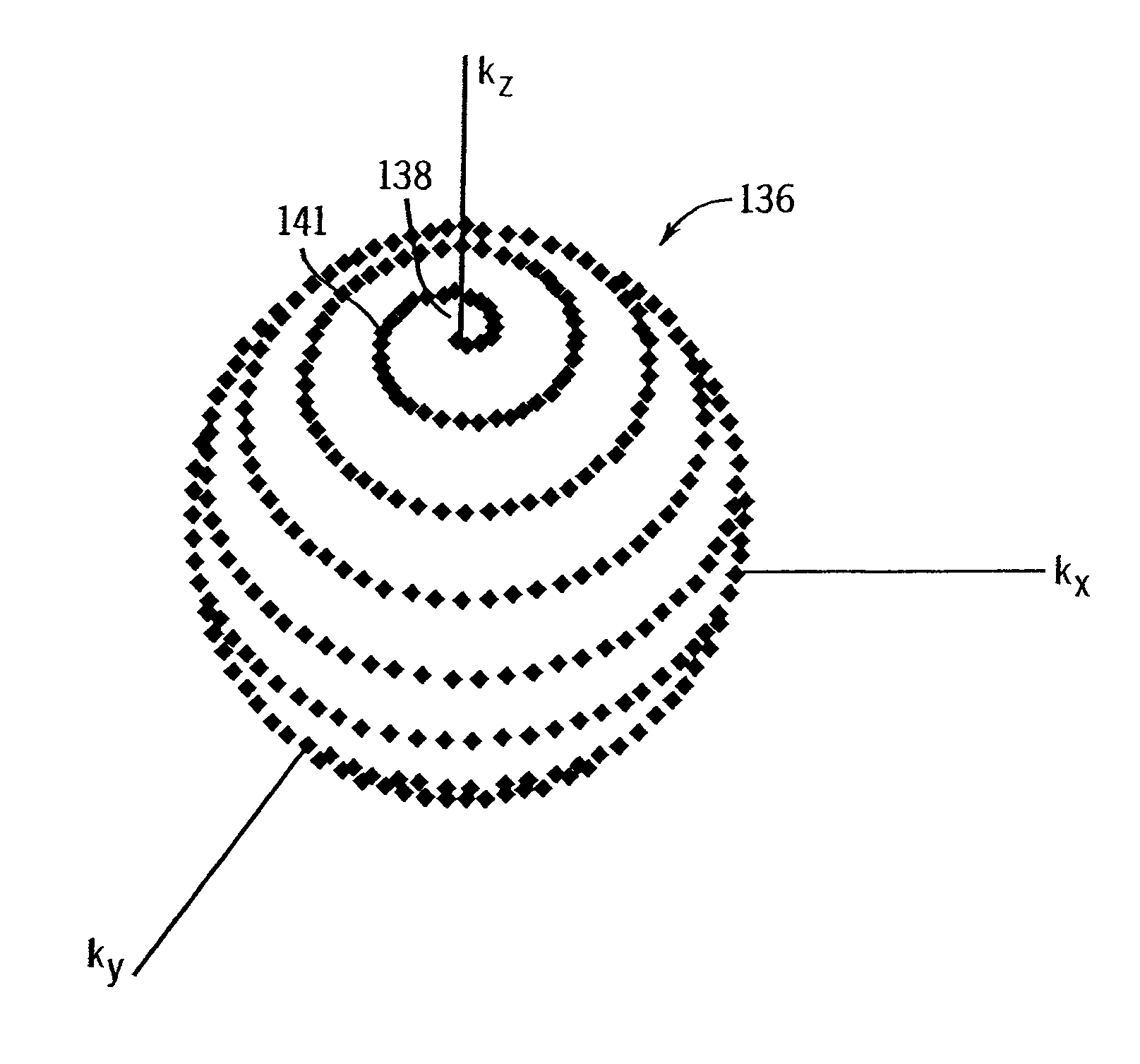 Accelerated shells trajectory MRI acquisition