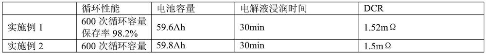 Pole piece with uniform thickness of tab ceramic coating and preparation method thereof