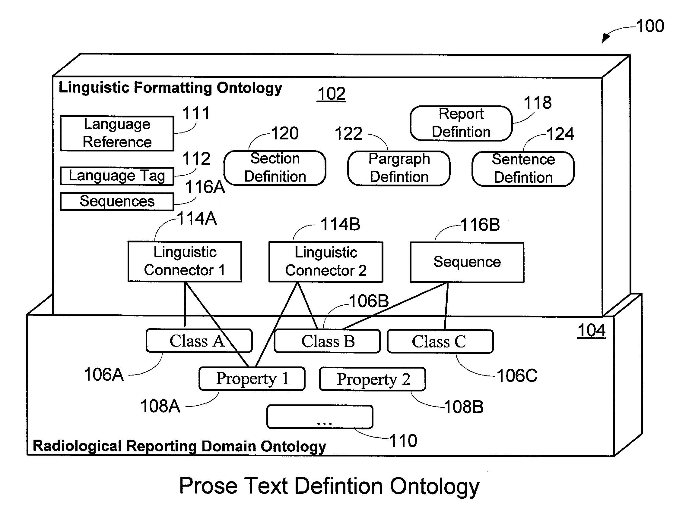 System and Method for Generating Radiological Prose Text Utilizing Radiological Prose Text Definition Ontology