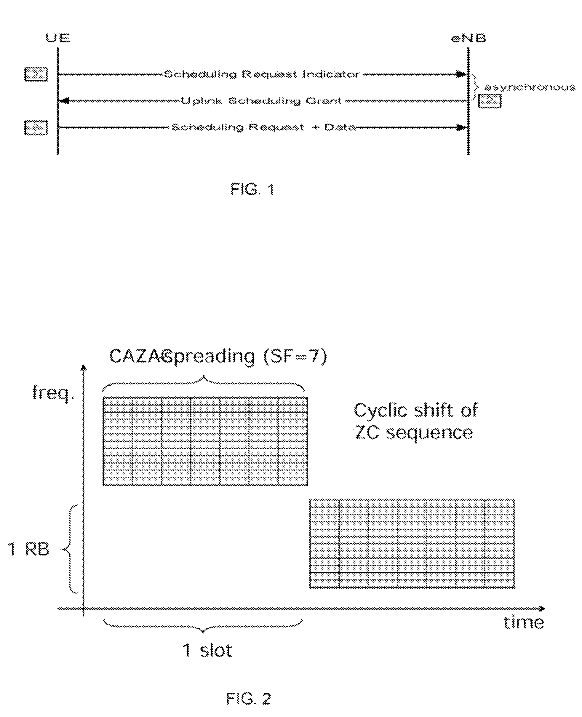 Scheduling request transmission supporting high doppler