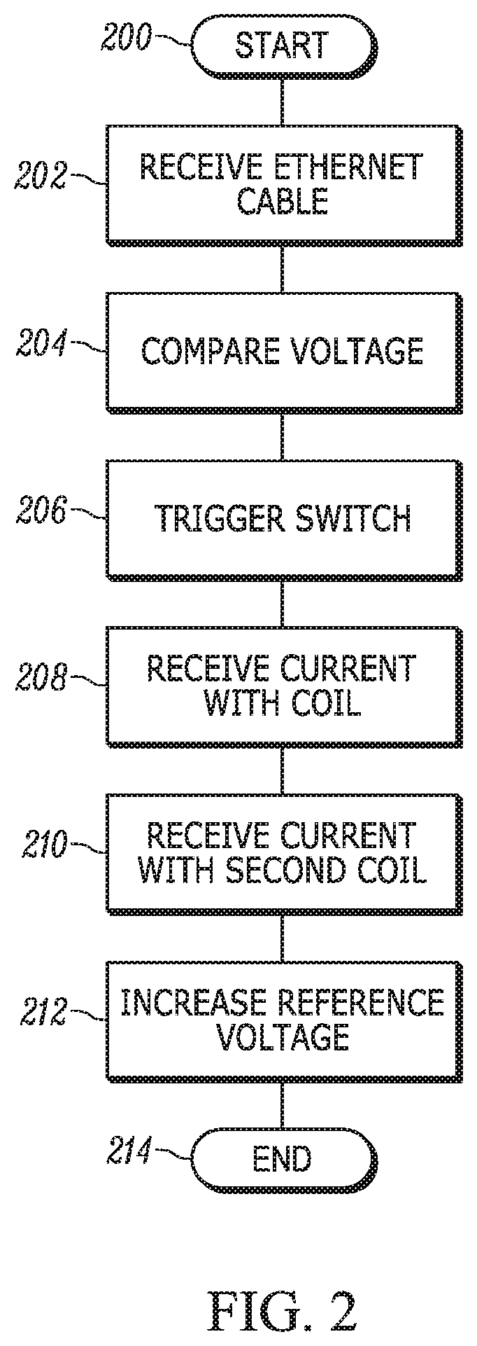 Ethernet power distribution systems, controllers, and methods