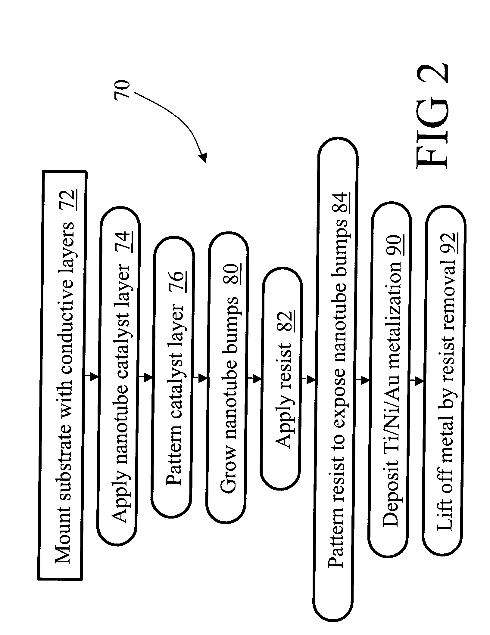 Electronic devices and methods for making same using nanotube regions to assist in thermal heat-sinking