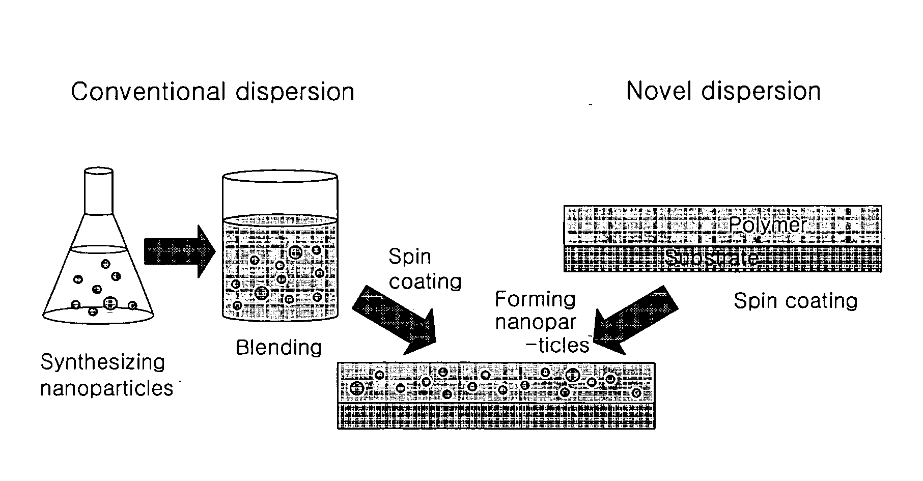 Method of manufacturing nonvolatile organic memory device and nonvolatile organic memory device manufactured by the same