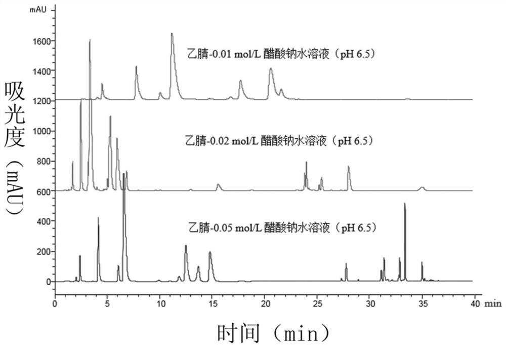 Fingerprint spectrum detection method for ivory scraps in tin powder