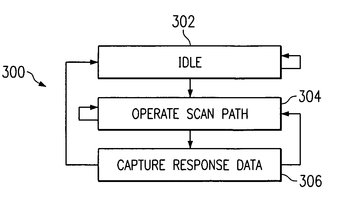 Adapting scan architectures for low power operation