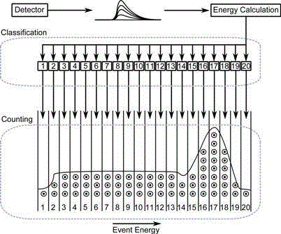 Charged particles emitting decay detection method and apparatus