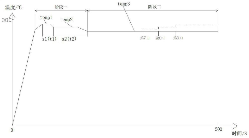 Heating element heating program control method and method for improving uniformity of flue gas release