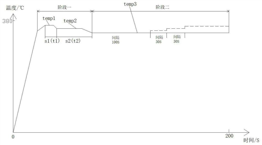 Heating element heating program control method and method for improving uniformity of flue gas release