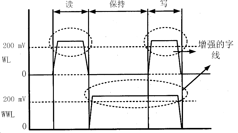 Storage unit circuit with adaptive leakage current cutoff mechanism