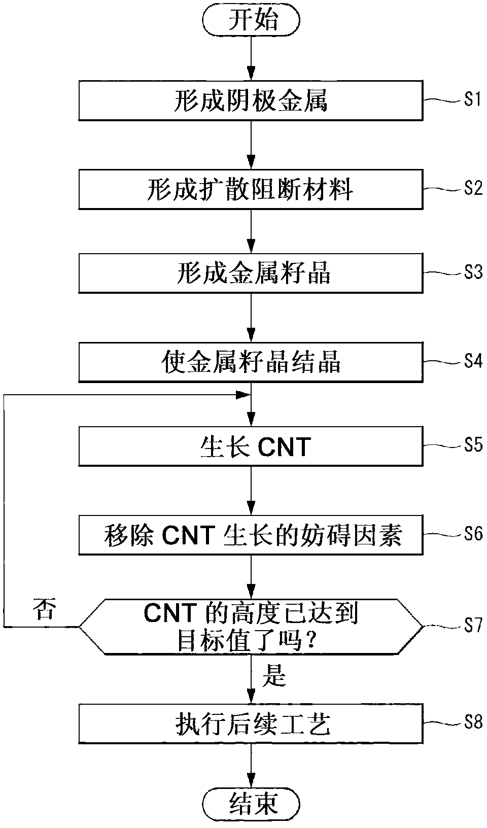 Field emission display and fabrication method thereof