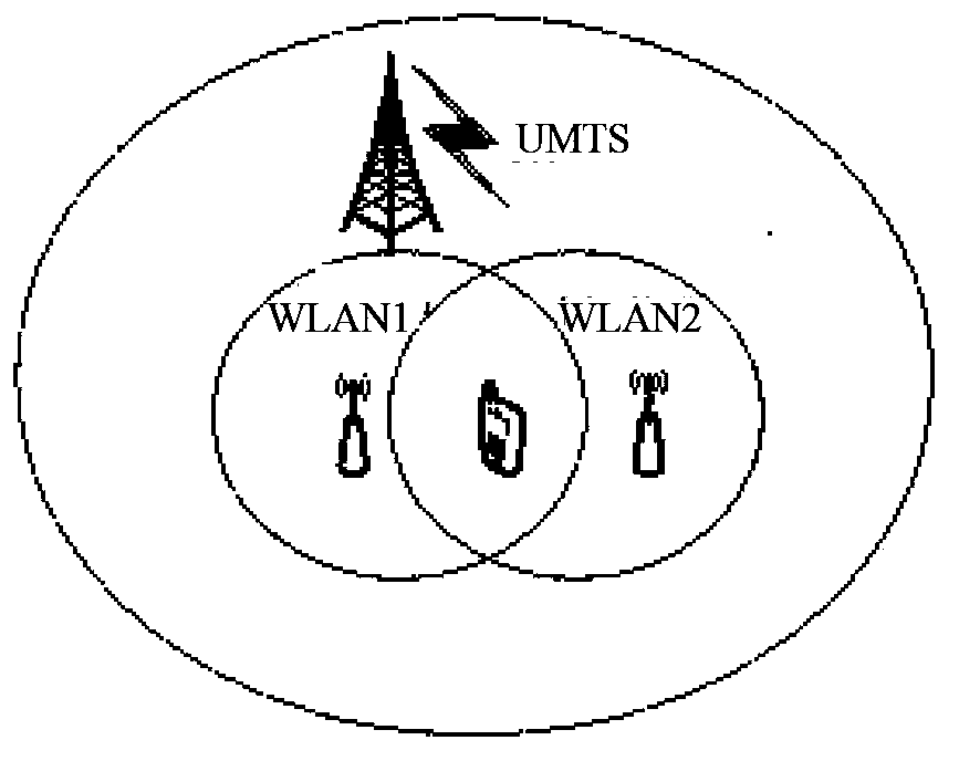 Vertical switching method of wireless heterogeneous networks and user terminal