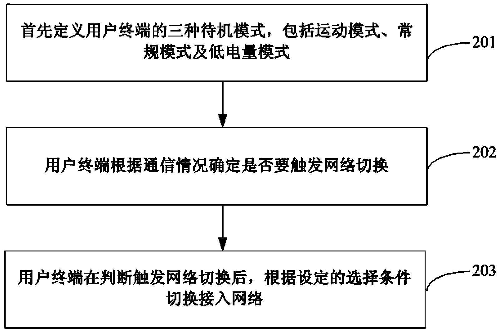 Vertical switching method of wireless heterogeneous networks and user terminal