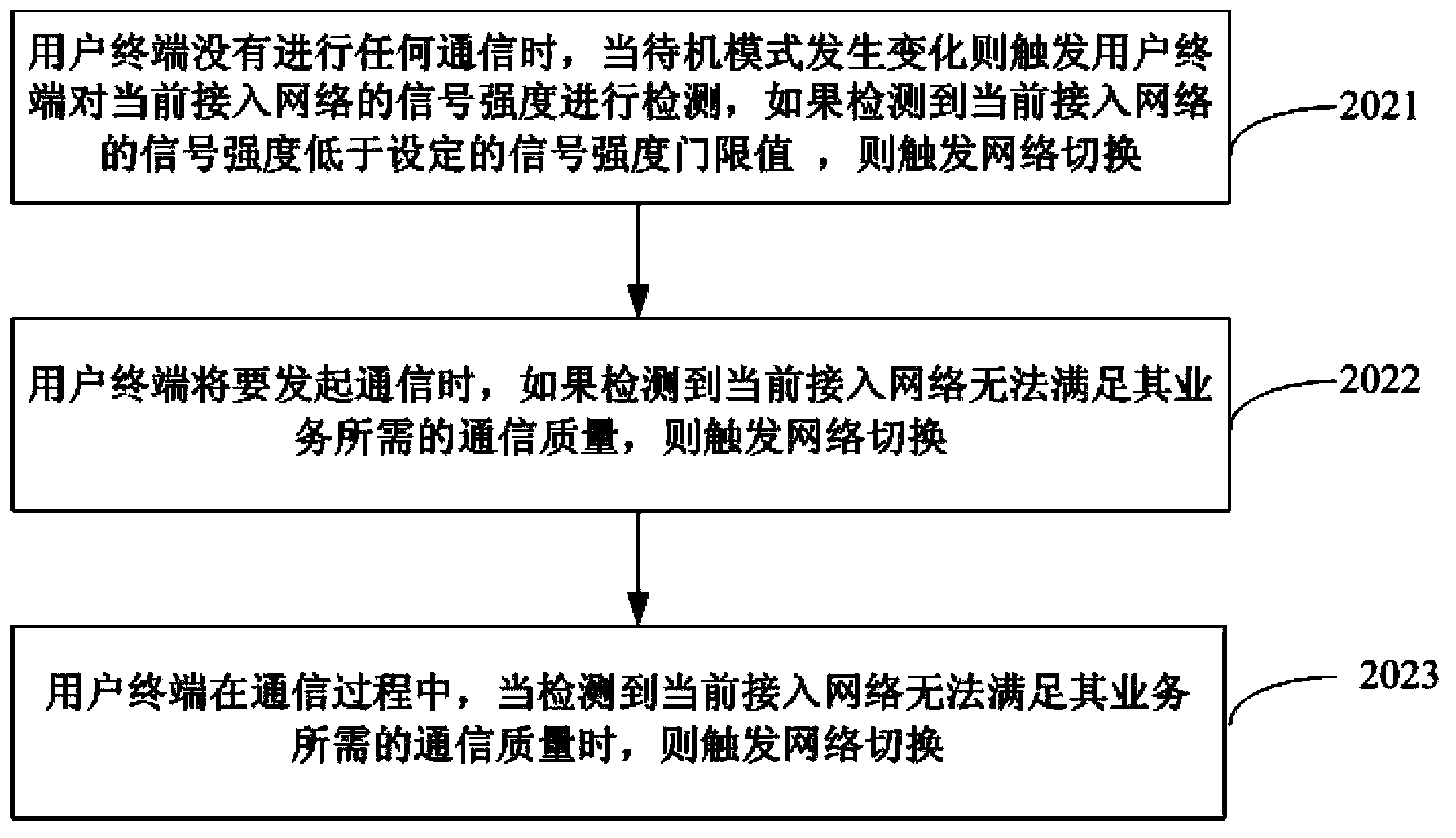 Vertical switching method of wireless heterogeneous networks and user terminal