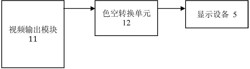 Full-color video displaying correction method