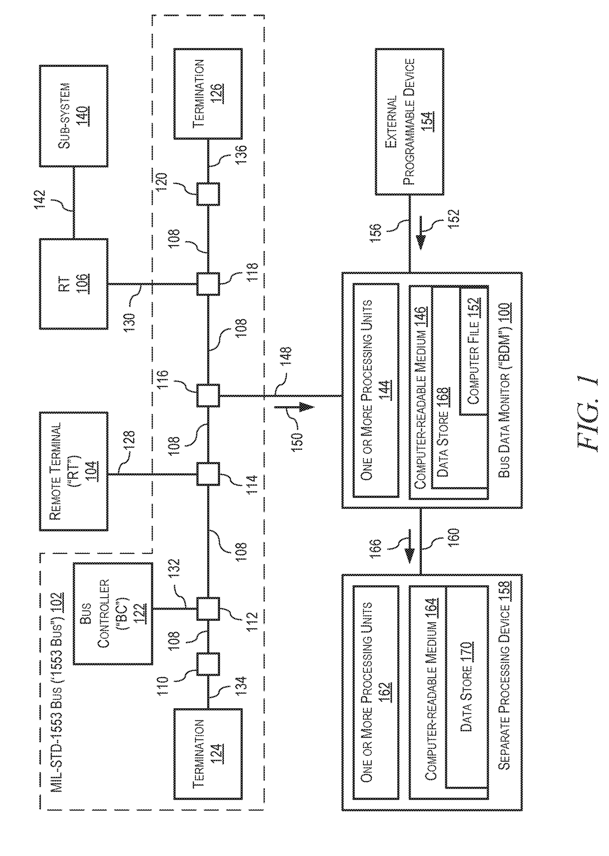 Bus Data Monitor