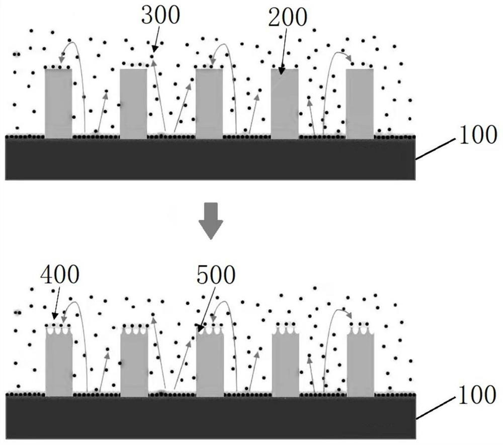 Method for preparing nano cilium structure on surface of polymer material