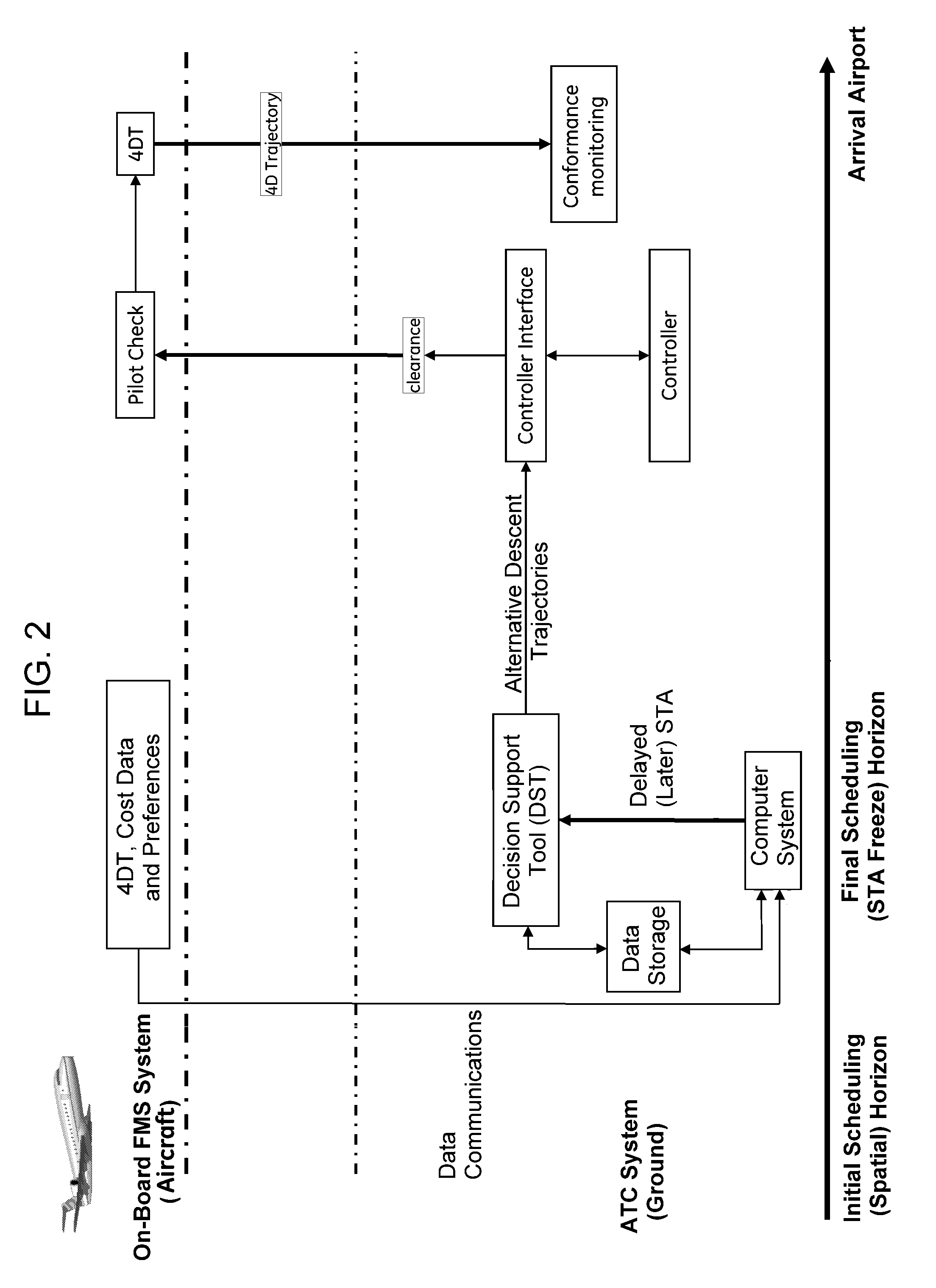 Schedule management system and method for managing air traffic