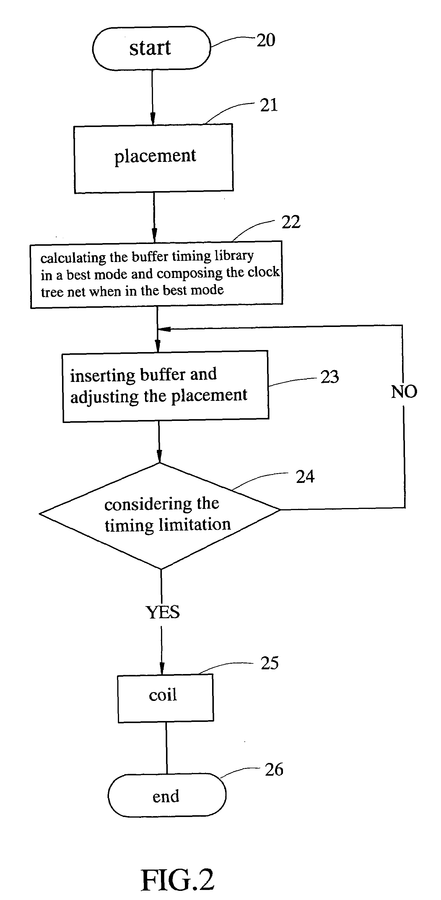 Method and apparatus for rapidly selecting types of buffers which are inserted into the clock tree for high-speed very-large-scale-integration