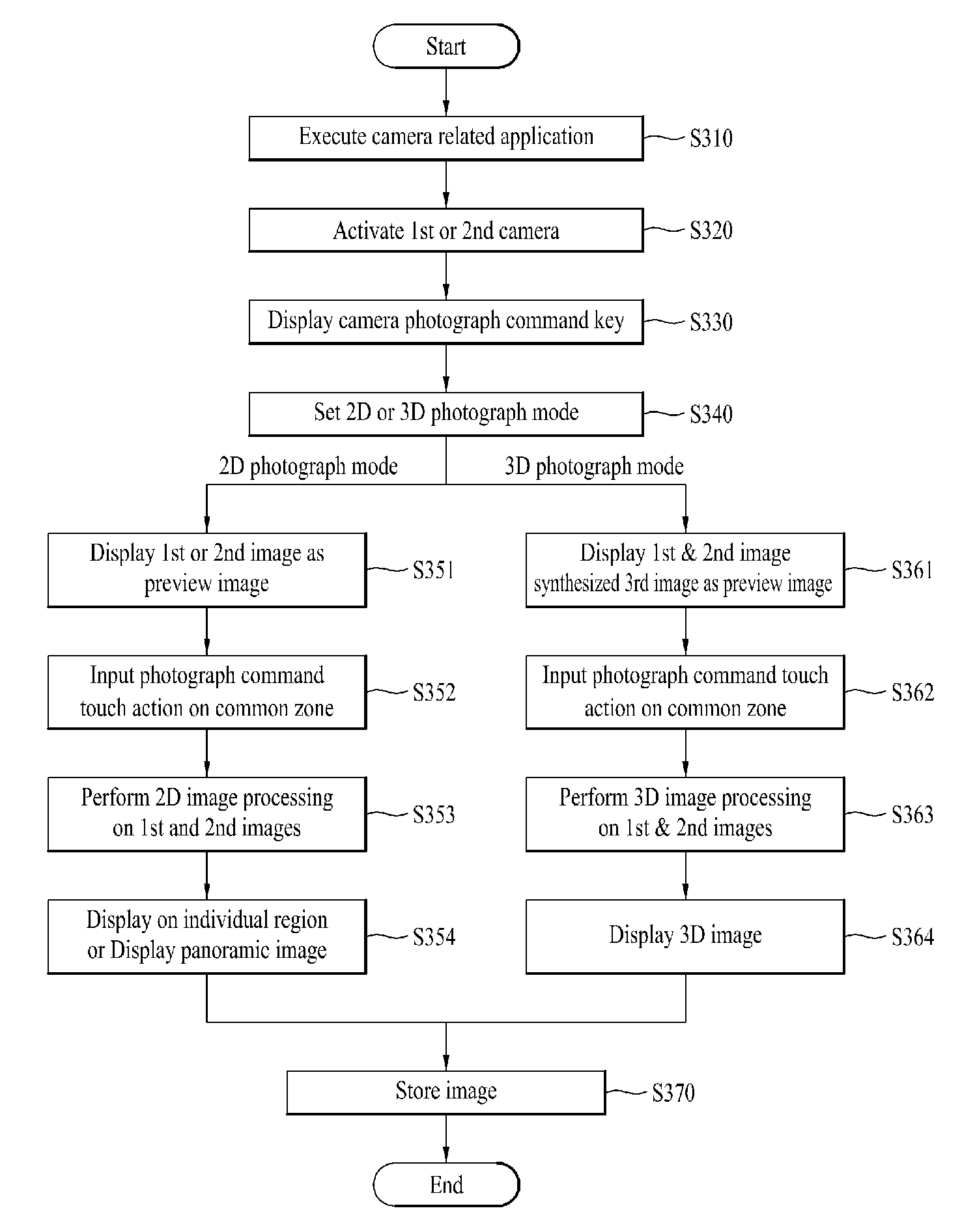 Mobile terminal and method of controlling an image photographing therein