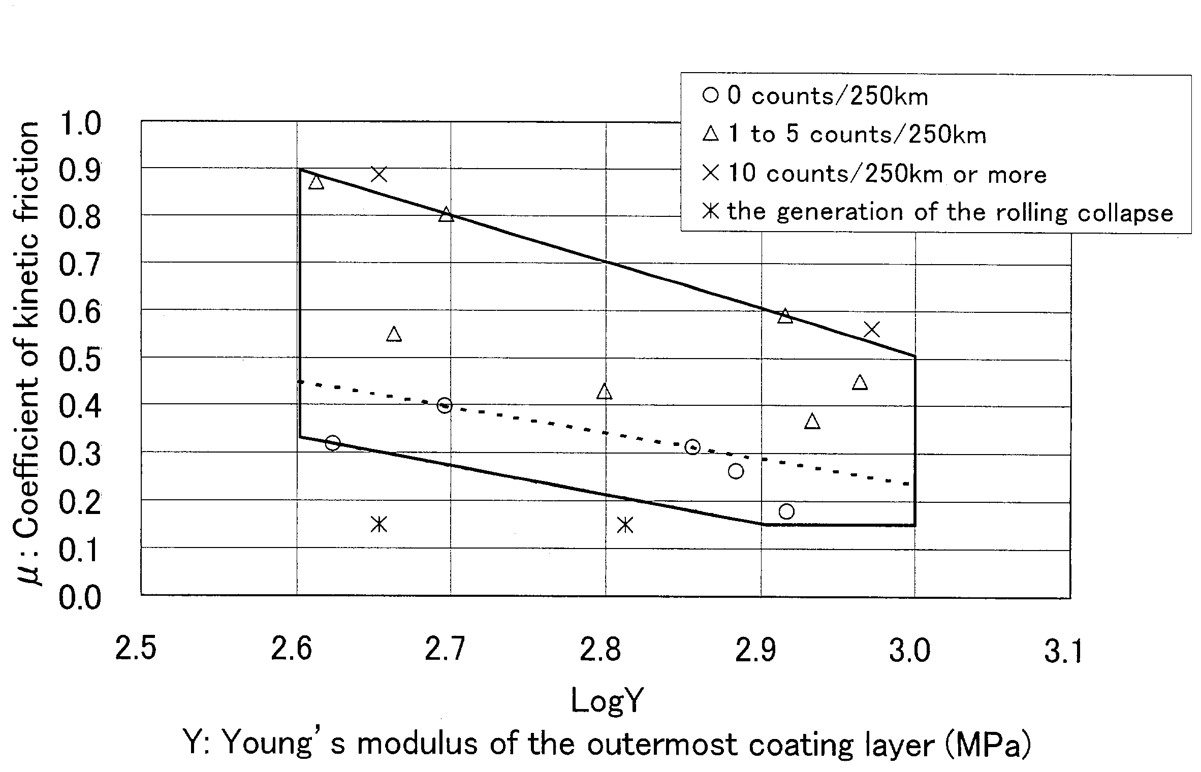 Optical fiber and method of measuring coefficient of kinetic friction of optical fiber