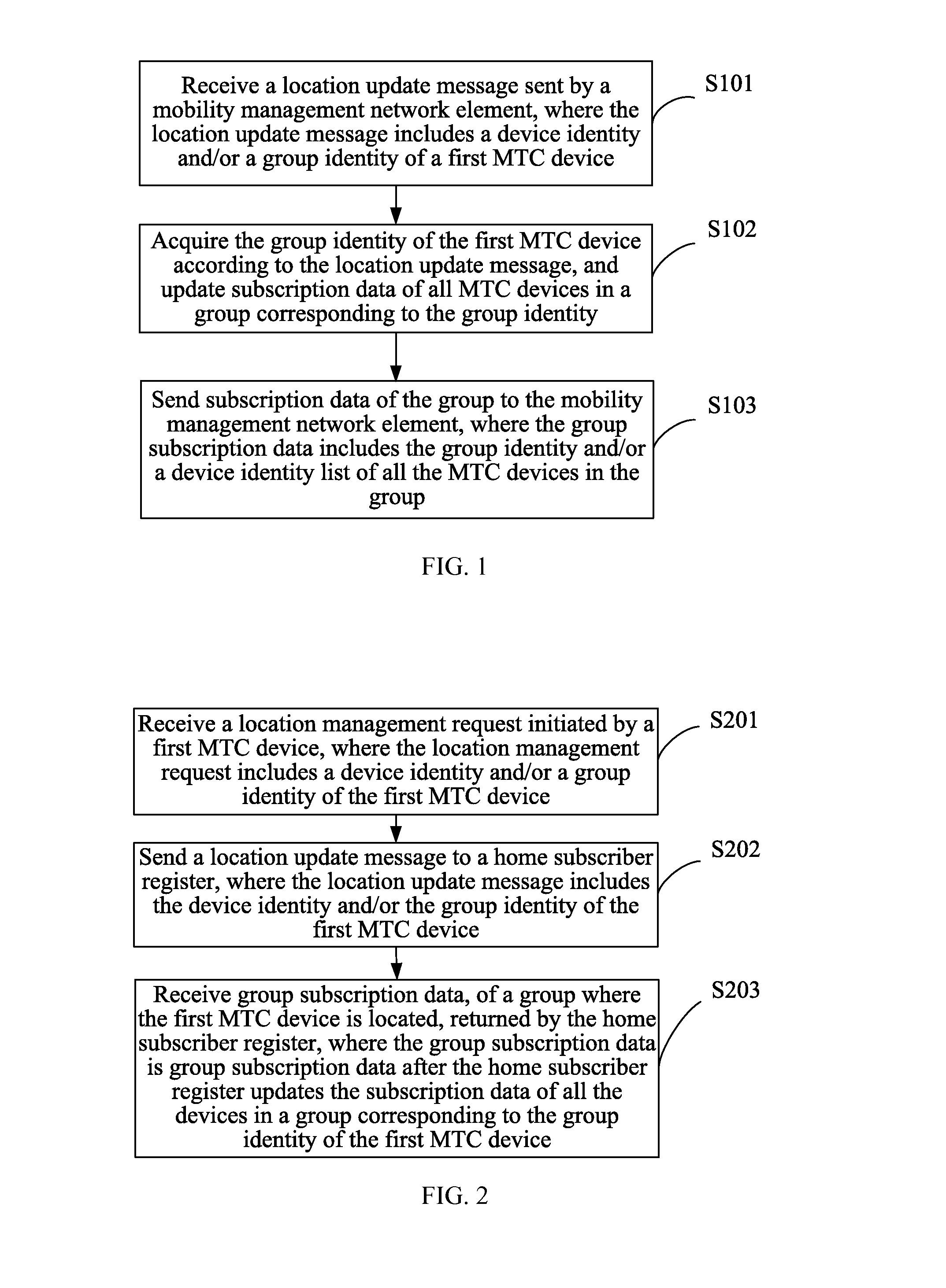 Method and device for location management of group-based machine type communication MTC device