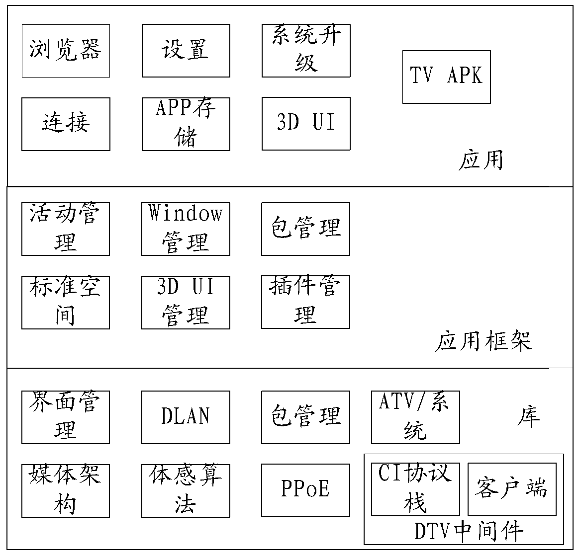 Two-way on-demand method and system based on cam card