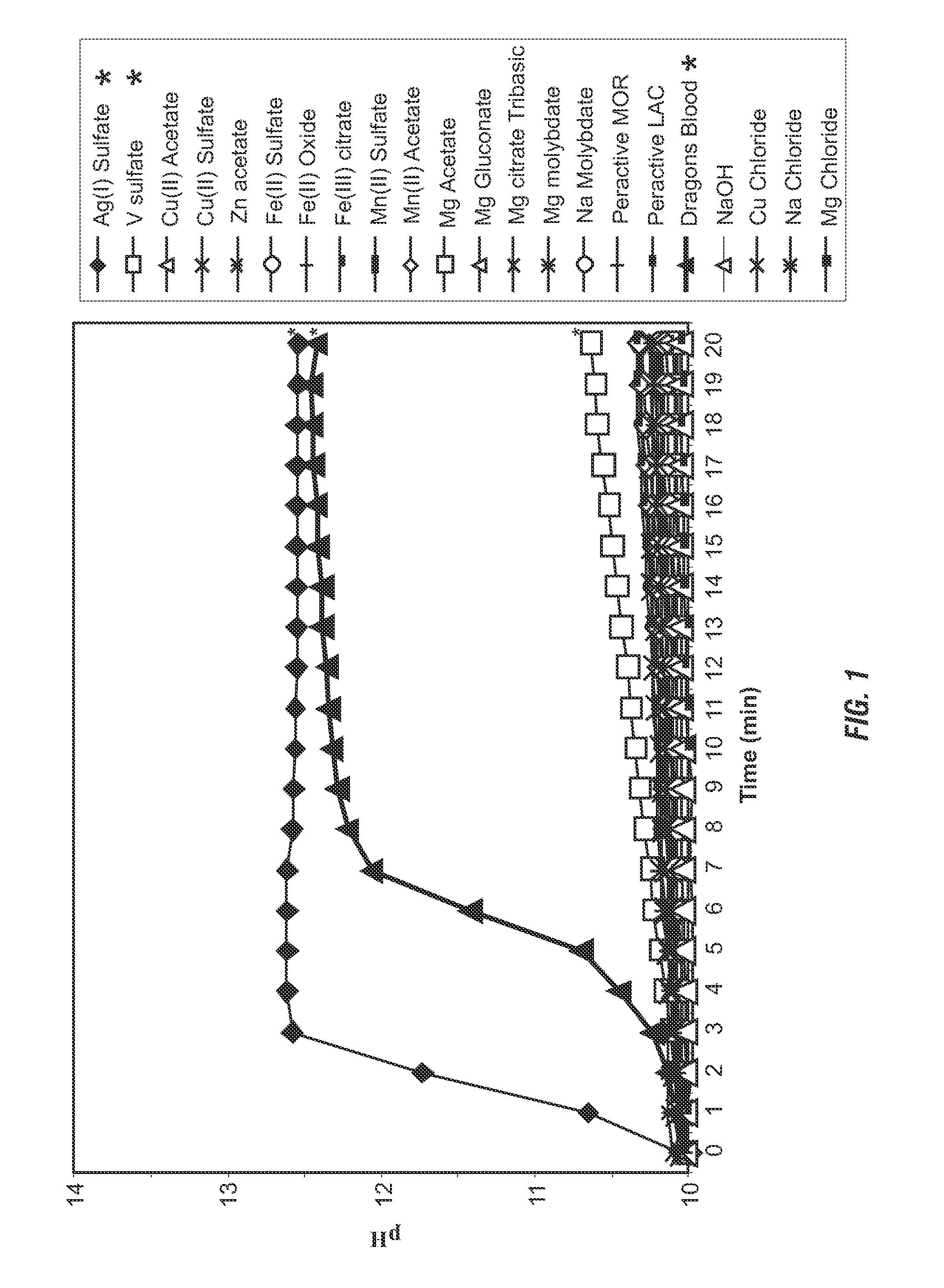 Peroxygen catalyst- containing fabric and use for in situ generation of alkalinity
