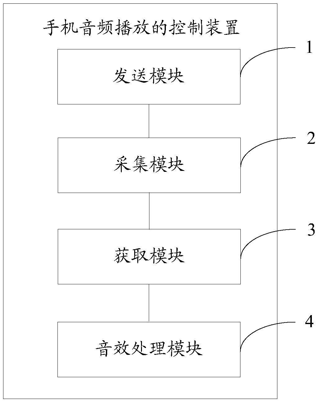 Method for controlling audio playback of mobile terminal and mobile terminal thereof