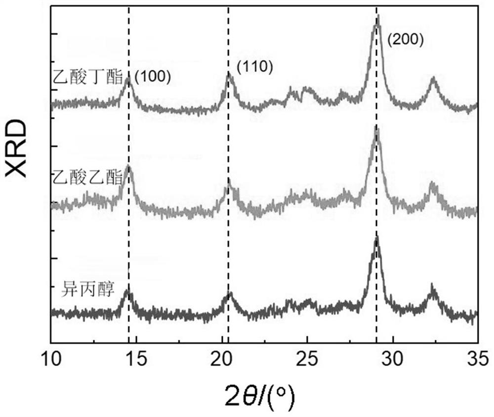 Light-emitting diode based on CsPbI3 material