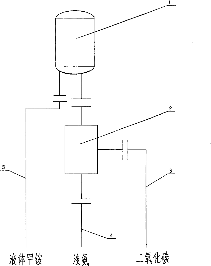 Synthesizing method for urea