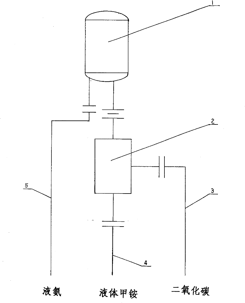 Synthesizing method for urea