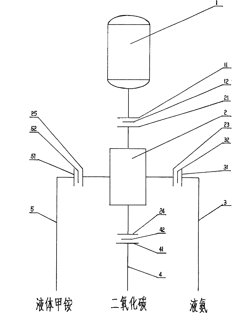 Synthesizing method for urea