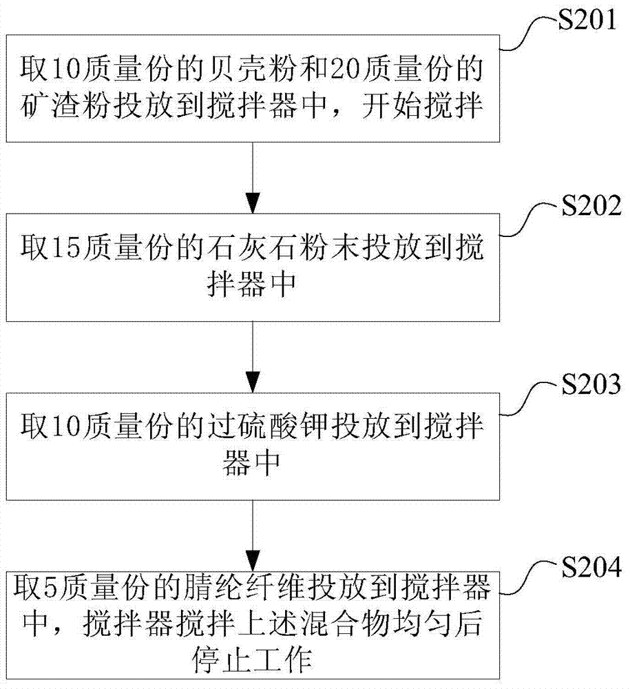 Plugging agent and preparation method thereof