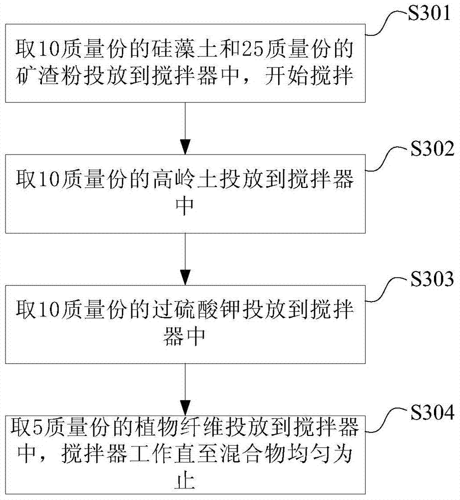 Plugging agent and preparation method thereof