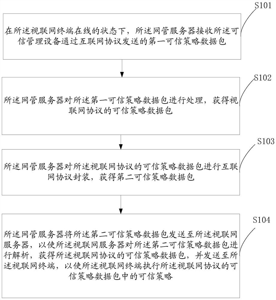 Data communication method and device, terminal equipment and storage medium