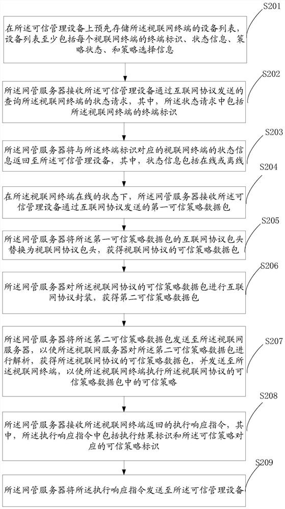 Data communication method and device, terminal equipment and storage medium