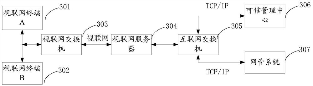 Data communication method and device, terminal equipment and storage medium