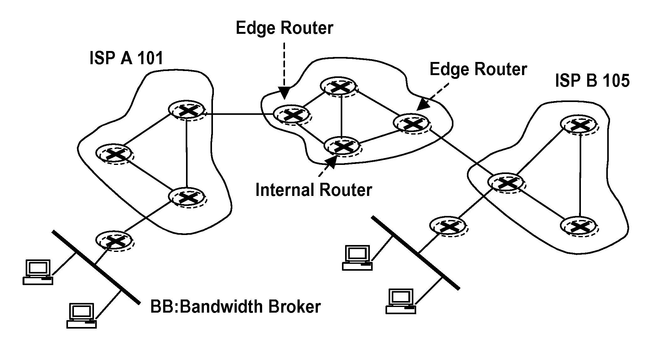 Non-Blocking Destination-Based Routing Networks